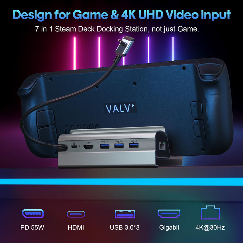 Docking Station for Steam Deck ROG Ally, 6 in 1 Stream Deck Dock with HDMI 2.0 4K@60Hz, 1000Mbps Gigabit Ethernet, 3 USB-A 3.0 and Full Speed Charging USB-C Port Compatible with Valve Steam Deck
