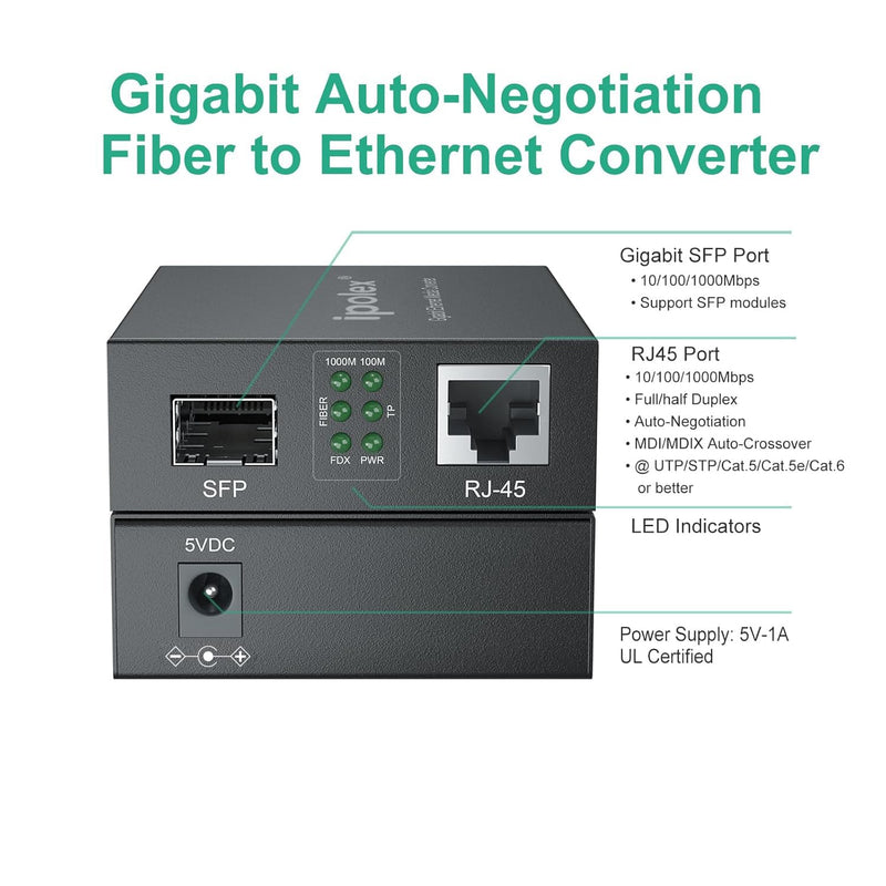 ipolex 1.25G Gigabit Ethernet SFP to RJ45 Fiber Media Converter, 10/100/1000M RJ45 to 1000M SFP Slot, Fiber to Ethernet Converter, Supports 1000BASE-SX/LX LC Transceiver Module x1