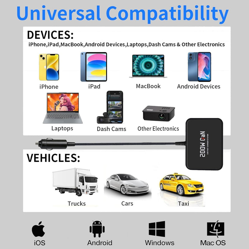 200W USB C Car Charger, 6 Port Multi Fast Charging Car Charger with PD 100W 3.0 PPS, Laptop Car Charger Compatible with MacBook, Galaxy S26/S25, Dell, HP& Other Electronics - Simultaneous Charging