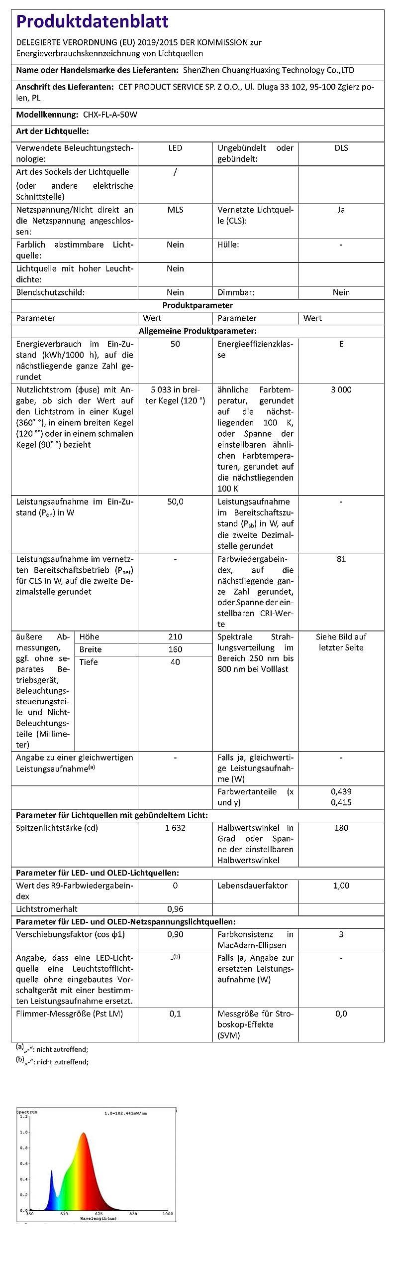 50W 2.4G Remote Control RGB Wall Washer Light, RGB Light bar with Remote Control & APP Control, for Birthday Party, Garden Lighting, Wall Display, Hotel, Building, Commercial Lighting 50W RGB*1