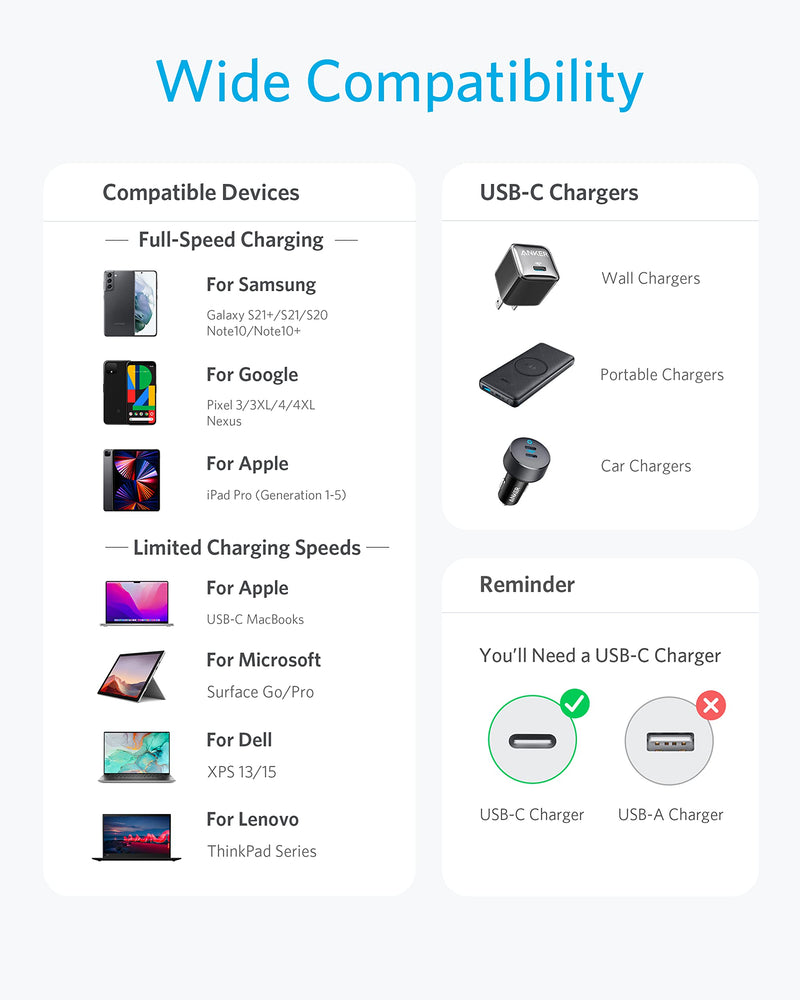 Anker USB C to USB C Cable, New Nylon USB C Charger Cable (6ft, 2Pack), Type C 60W(3A) for iPhone 15/15 Pro/15 Plus/15 Pro Max, iPad mini 6/ Pro 2021 USB-C Hub,Fast 10Gbps USB 3.2 Display Hub