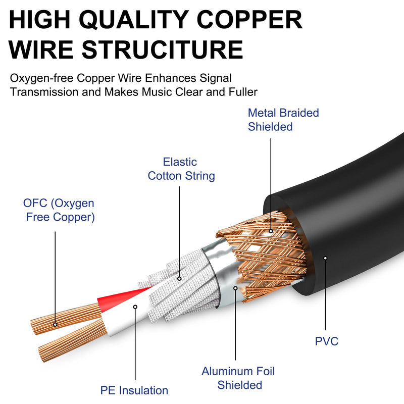1/4 to XLR Cable, 6.35 mm TRS to XLR Male Cables, Quarter inch TRS Male to XLR Microphone Cord 3.3ft 3.3 Feet