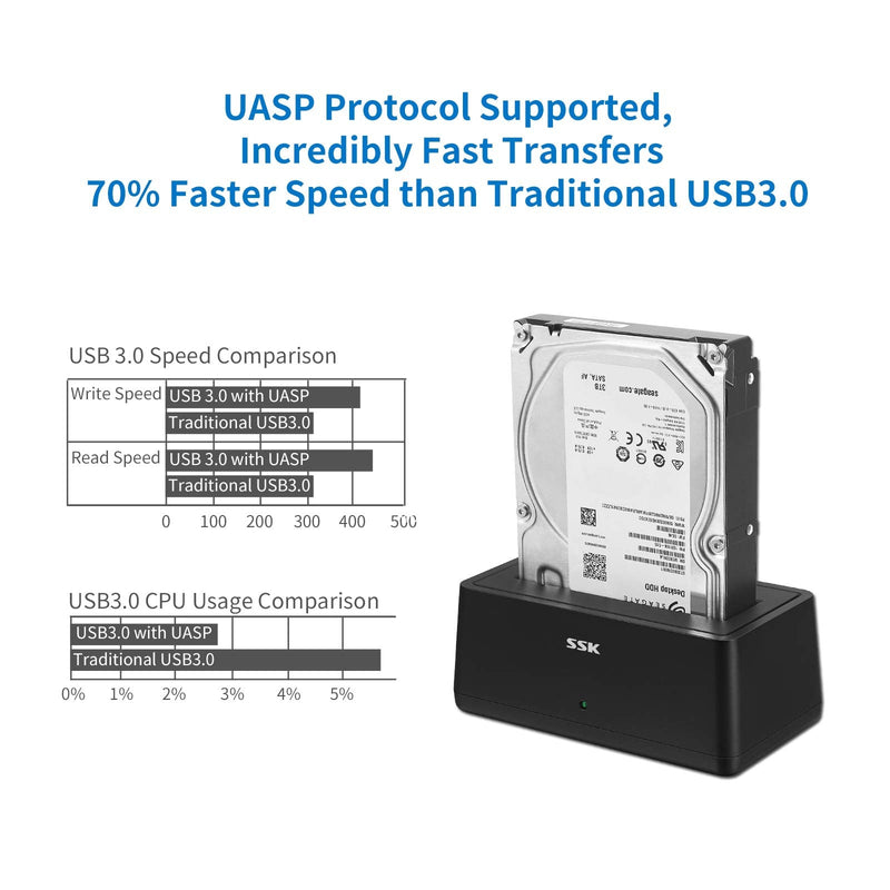 SSK USB 3.0 to SATA External Hard Drive Docking Station Enclosure Adapter for 2.5 & 3.5 Inch HDD SSD SATA, Super Speed up to 5Gbps, Support UASP no Drivers Needed(16TB Supports)