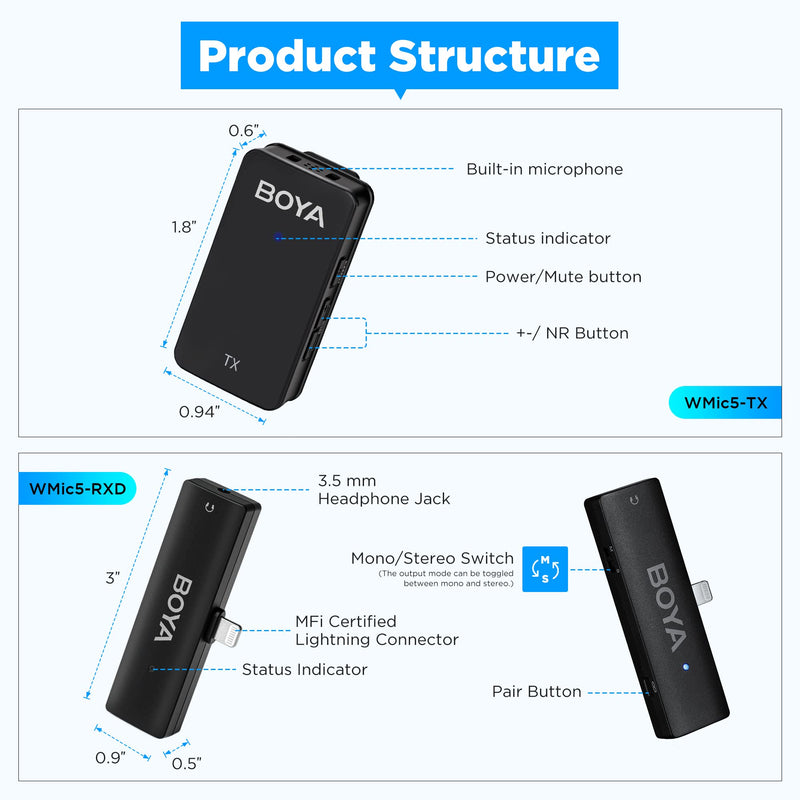 BOYA Wireless Lavalier Microphone for iPhone/iPad,2.4GHz Wireless Lapel Microphone with Gain&Noise Cancelling for YouTube,Tiktok Live Stream, Video Recording, Vlogging (Wmic5-M3)