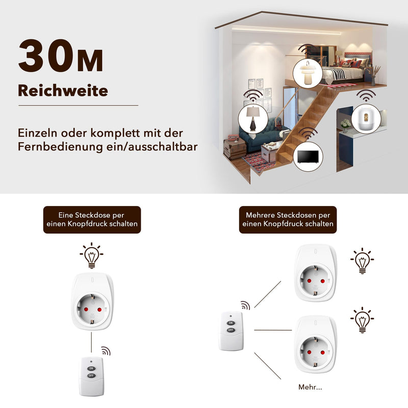HBN 1 x Radio Socket with 1 Remote Control, 16 A/3,680 W Remote Controlled Plug for Indoor Christmas Decoration, Household Appliances, Range 30 m, White 1er