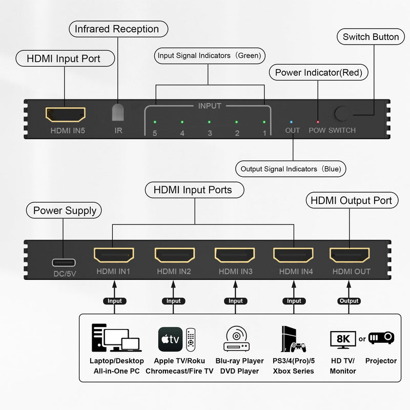 8K HDMI Splitter HDMI Switch 4K 120Hz - 5 in 1 Out hdmi switcher 8K 60Hz 4K 120Hz Splitter with Remote 3D HDR10+ HDCP 2.3 CEC, Use for PS5/4/3 Xbox Nintendo Switch DVD Roku Apple TV Fire Stick PC