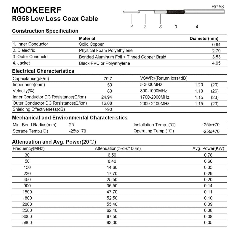 [AUSTRALIA] - MOOKEERF CB Coax Cable - 15FT RG58 UHF PL-259 Male to Male Right Angle Low Loss Coaxial Cable for CB Radio, HAM Radio, Antenna Analyzer, SWR Meter 