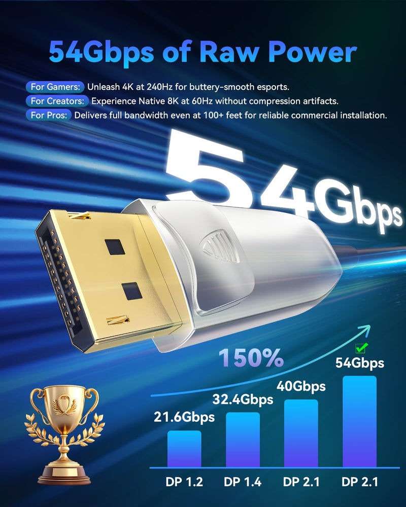 54Gbps Fiber Optic Displayport 2.1 Cable 10FT 8K@120Hz 4K@240Hz | Active Lossless Long-Distance Transmission, Flexible DP Cable for Gaming/Monitor/Graphics Card/FreeSync/G-Sync/TV/PC Silver