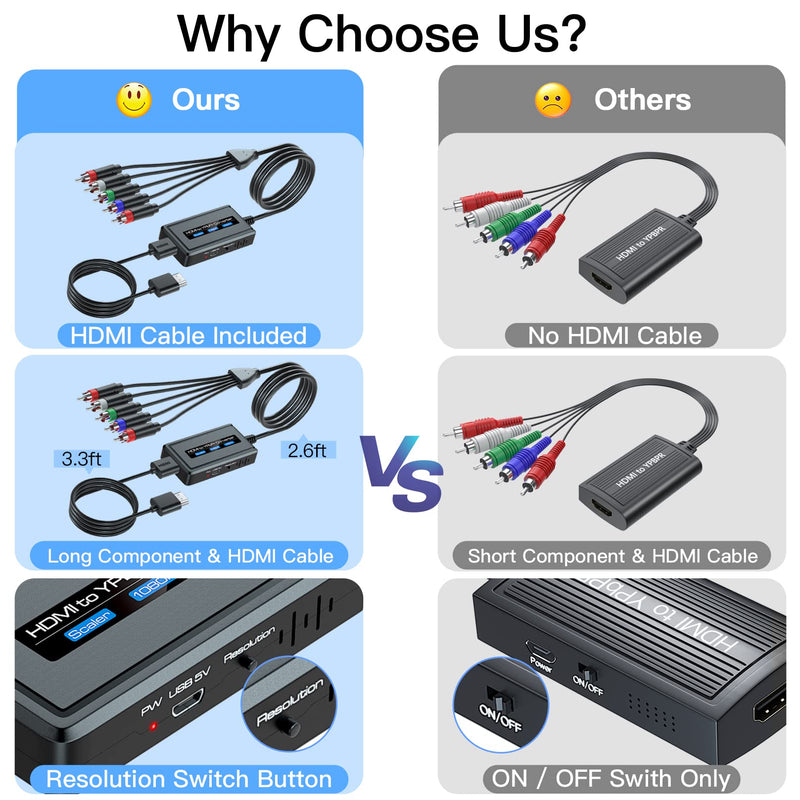 HDMI to Component Converter Cable with Scaler Function, 1080P HDMI to YPbPr Scaler Converter Supports 1080i HD Input for Old TVs Black
