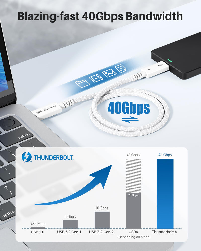 Cable Matters [Intel Certified] Braided 40Gbps Thunderbolt 4 Cable, 6.6ft | White, [8K@60Hz / 4K@240Hz, 100W Charging, 40Gbps Data Transfer], Active, Compatible with Thunderbolt 3, USB4, USB-C