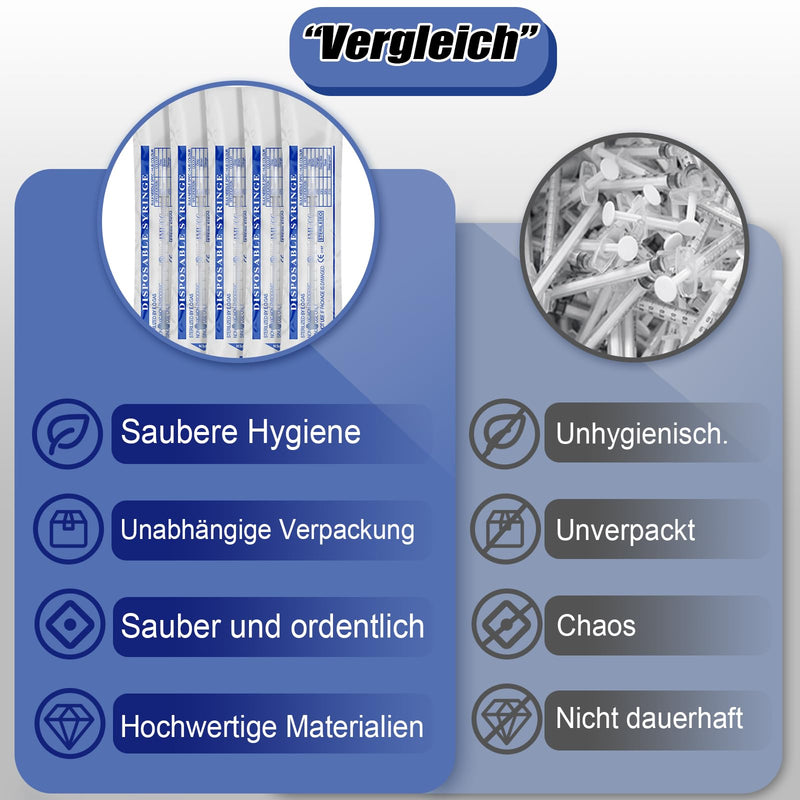 Pack of 25 1 ml Syringes, Plastic Syringes with Caps Individual Packaging, No Needle Syringe with Measurement, Colostrum Syringe for Laboratory, Pet Feeding, Plant Watering, Liquid Measurement (25, 1 1ml