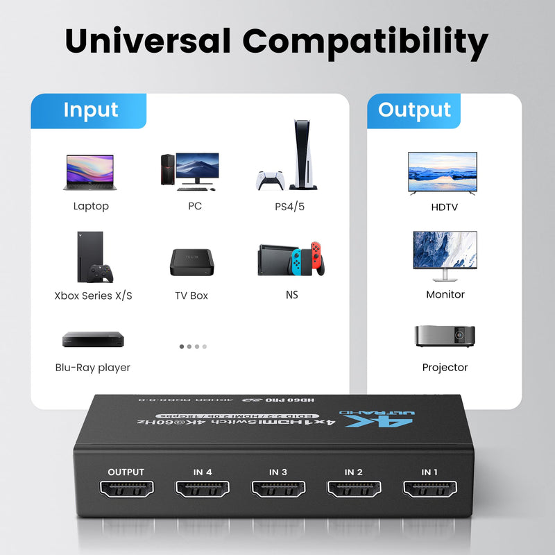[AUSTRALIA] - NEWCARE 4K@60Hz HDMI Switch 4 in 1 Out with Type-C Charging Cable (4x1 4k@60Hz with Remote) 4x1 4k@60Hz with remote 