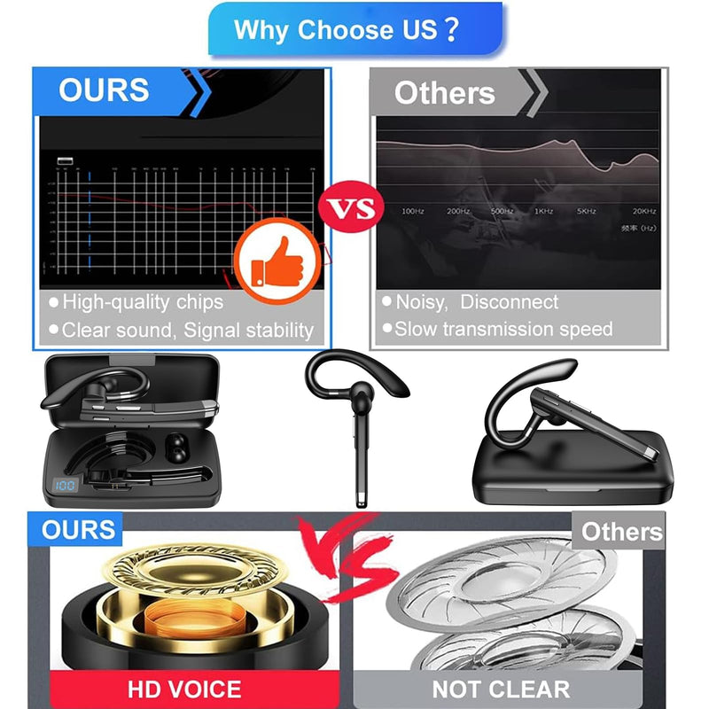 Wireless Headset Business Earpiece 30Hrs Playtime with 450mAh Charging Case Built-in Mic Noise Cancelling Headphone Handsfree Sports Earphone for Android iOS Driving Trucker Driver Business Office Black