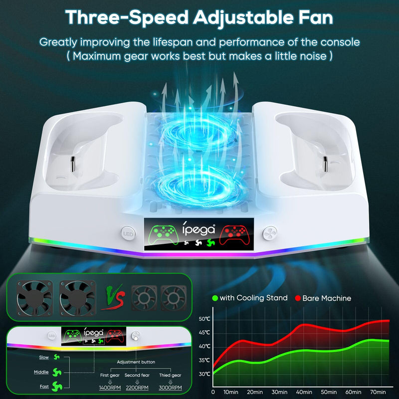 Upgraded Cooling Fan Stand for Xbox Series S with Charger Station, MENEEA Controller Charging Dock & Console Cooler System with 15 Colorful RGB Light & Headset Hook, Accessories for XSS White