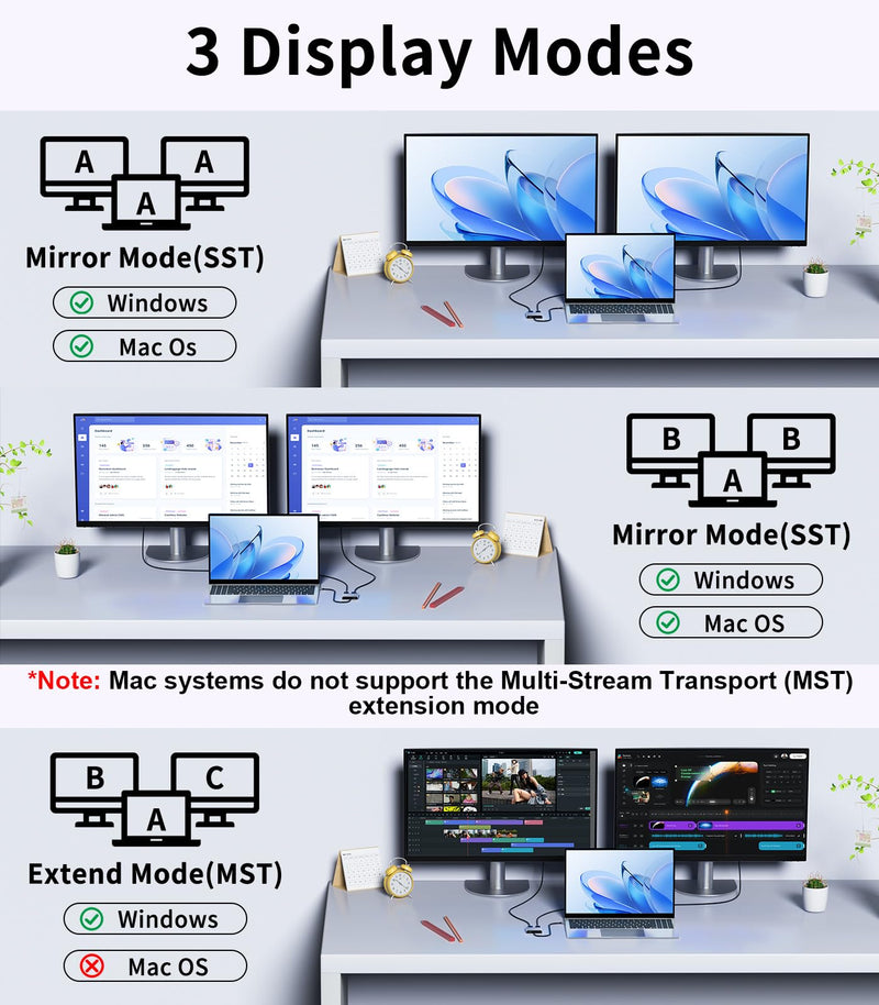 Mini DisplayPort to HDMI Adapter with DisplayPort for Dual Monitor, Thunderbolt 2 to HDMI and DP Female Splitter Extended Display Adapter, Compatible with MacBook Air, Mac iMac, Surface Pro Mini DP to HDMI & DP