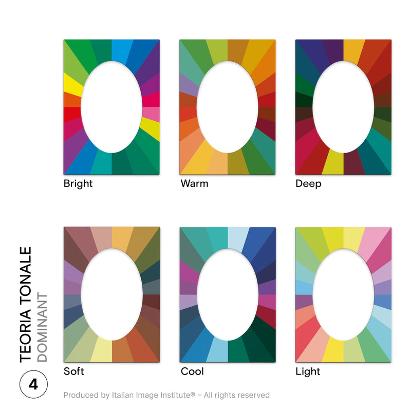 ITALIAN IMAGE INSTITUTE Frame Armochromia Tonal Theory
