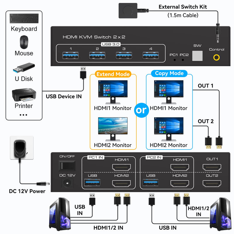 8K HDMI KVM Switch 2 Monitors 2 Computers Support 8K 60Hz 4K 120Hz KVM Switcher for Two PC Share Dual Monitors and 4 USB 3.0 Devices Support Copy and Extend Mode -3.6CM High 2PC 2 Monitors White-1