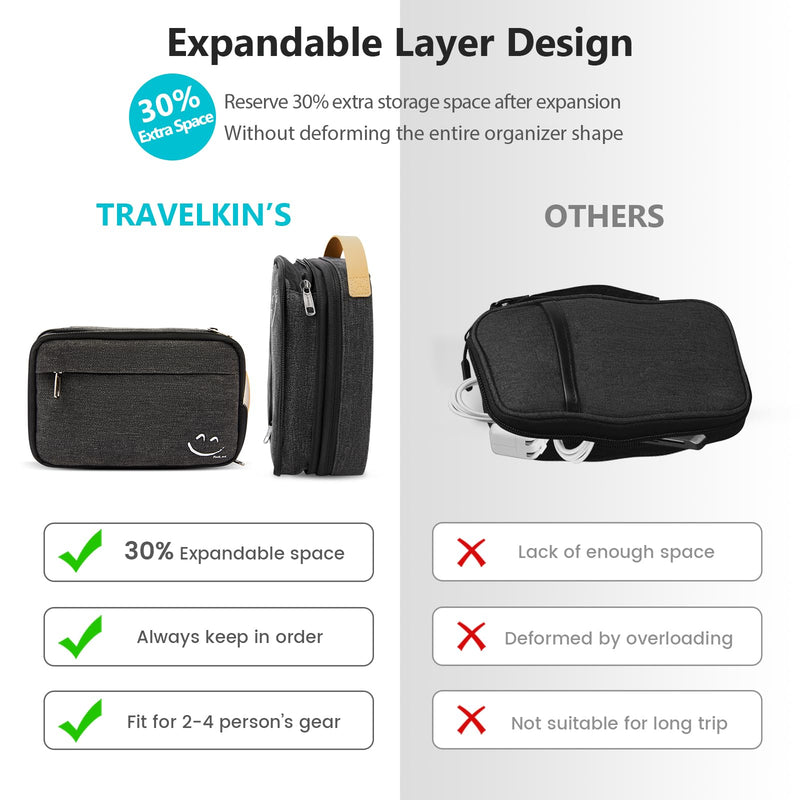 Travelkin Cord Organizer Travrel, Electronic Organizer Travel Case, Cable Organizer Bag For Cords,Chargers Phone, Sd Card,Usbs (Black) Black