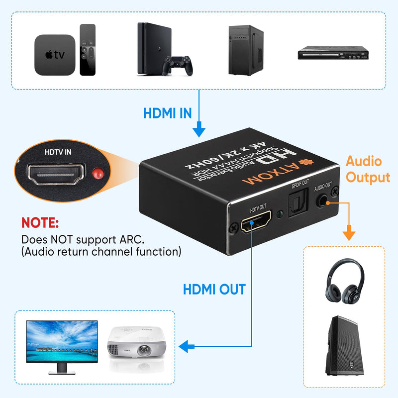HDMI Audio Extractor 4K 60Hz HDMI to Optical SPDIF + 3.5mm AUX RCA Stereo Audio Splitter Converter Supports HDR10, HDMI 2.0, HDCP, 1080P, Digital DTS, 5.1 Sound Channels, PCM, EDID