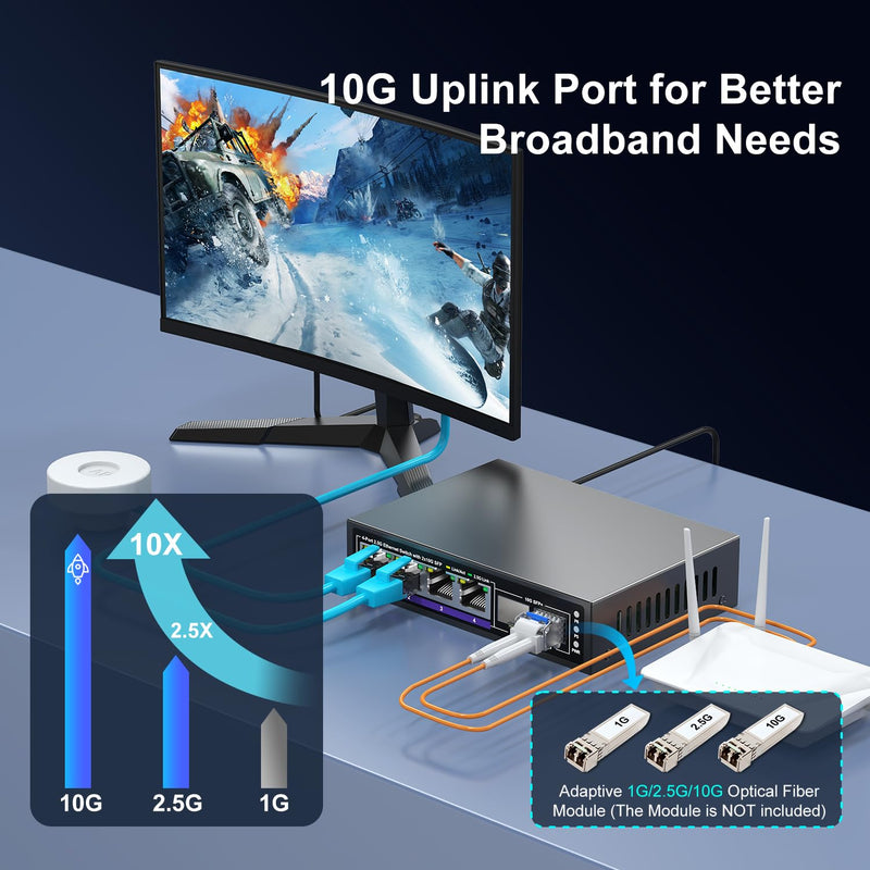 6 Port 2.5G Unmanaged Ethernet Switch, 4 x 2.5G Base-T Ports, 2 x 10G SFP+, Compatible with 100/1000/2500Mbps, Metal Fanless, Desktop/Wall Mount NICGIGA 2.5Gbe Network Switch for Wireless AP, NAS, PC 4x 2.5G +2x 10G SFP+ | 6 Port