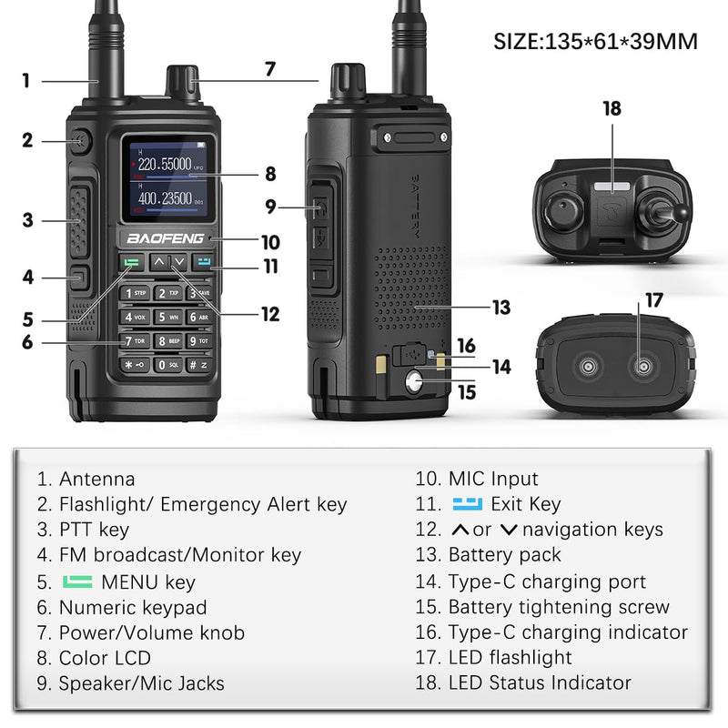 Baofeng UV-5R Upgrade Ham Radio Long Range Two Way Radio UV-17R Walkie Talkies for Adults Waterproof Dual Band USB Charger 999 Channels VOX with Earpiece,Flashlight Li-ion Battery