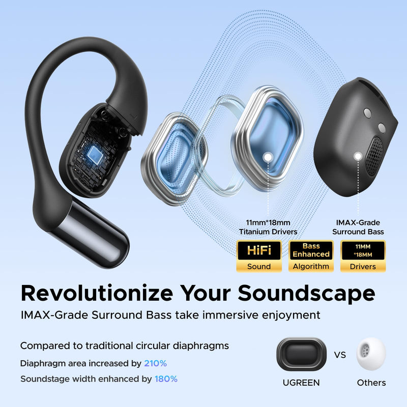 UGREEN FitBuds Open Ear Hook-on Wireless Earbuds Headphones Bluetooth 6.0 | 4-Mic Noise Canceling, Spatial Audio, 28H Playtime, IPX5 Waterproof For Running Sports, Dual Connection, Titanium Wire