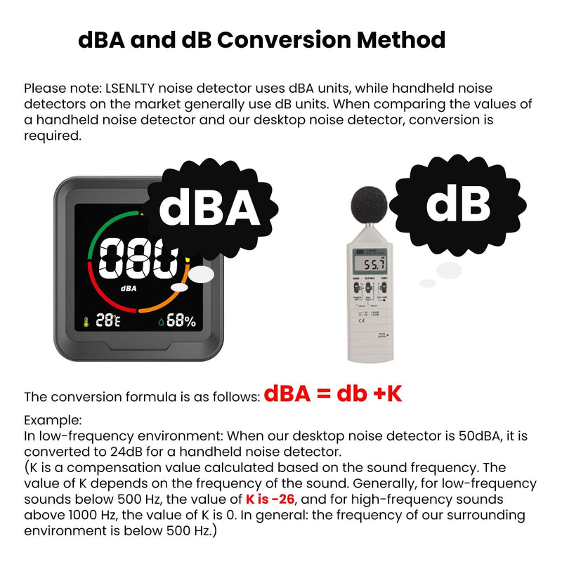LSENLTY Sound Level Meter for Home