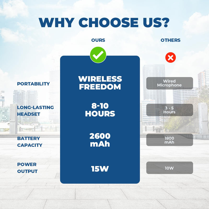 [AUSTRALIA] - Wireless Bluetooth Voice Amplifier for Teachers – 15W Portable Mini Amplifier Speaker with Wireless Microphone Headset, Personal Mic for Classroom, Teaching, Training & Public Speaking – A002 