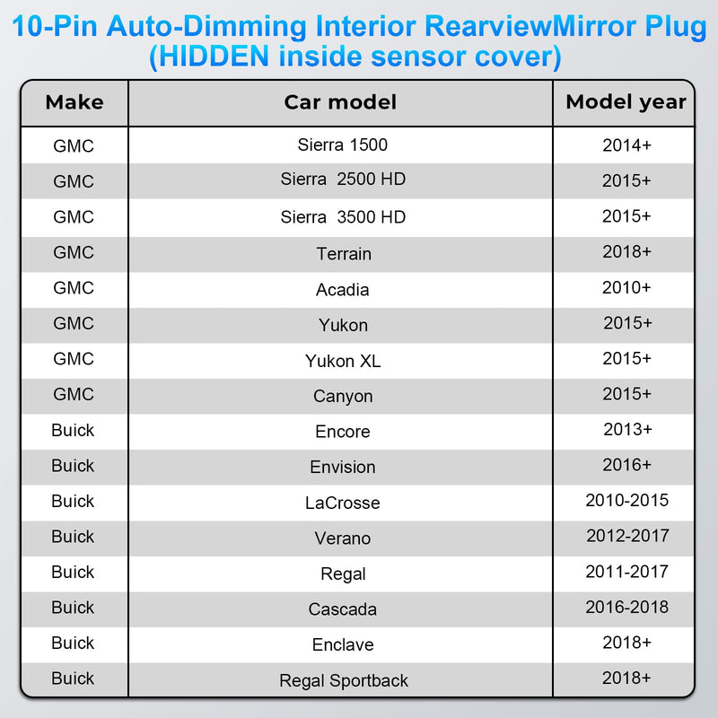 [AUSTRALIA] - Dashcam Power Adapter Custom for GM 10 Pin (Model A) for Chevy GMC Buick Cadillca,Silverado Sierra Escalade and More,GPS Radar Mirror Camera Dash Cam Adapter,Connect Auto-Dimming Connector (Hidden) 