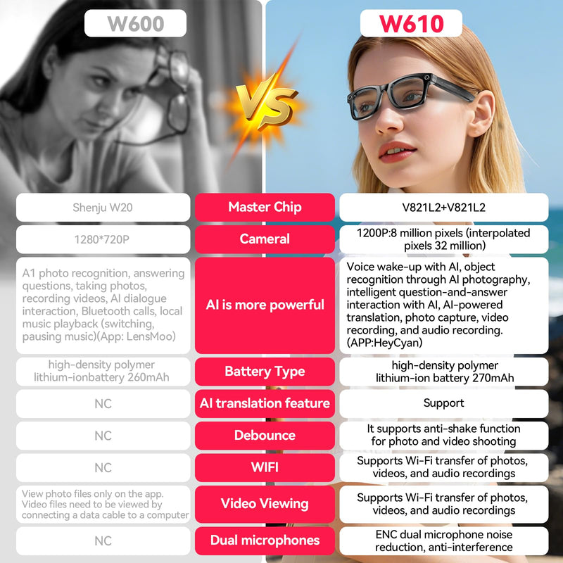 W610 Smart AI Glasses with Camera and Translation – high-Speed Wi-Fi Transfer, Dual-mic Noise Cancellation, All Wrapped in a Fashion-Forward Streamlined Frame with Statement colorways. Black