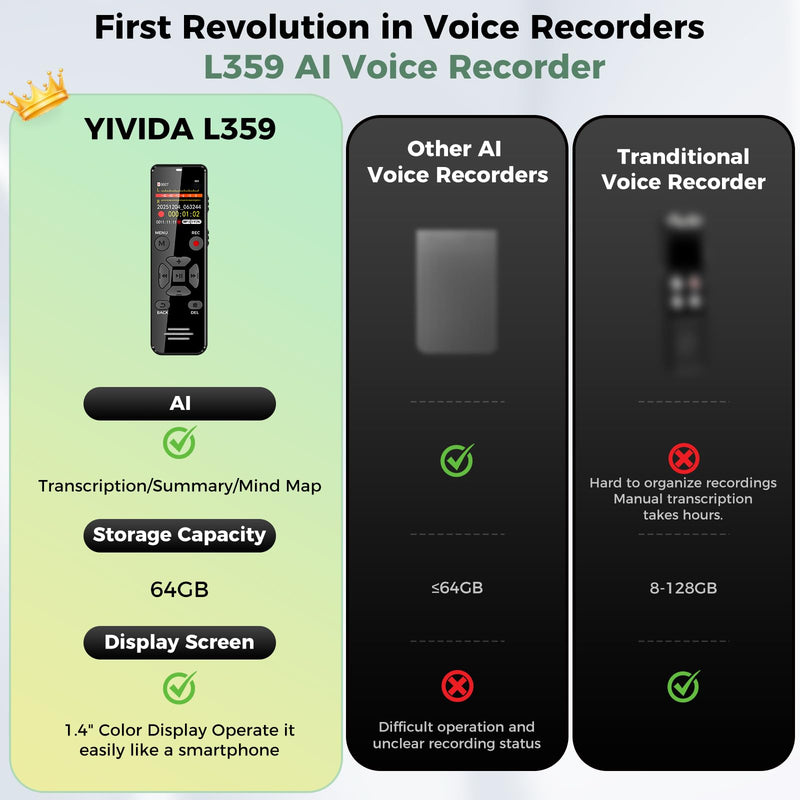 [AUSTRALIA] - AI Digital Voice Recorder with Playback: AI Transcribe & Summarize Voice Activated Recorder with OTG - Portable Tape Recorder for Meeting & Lectures 64GB 