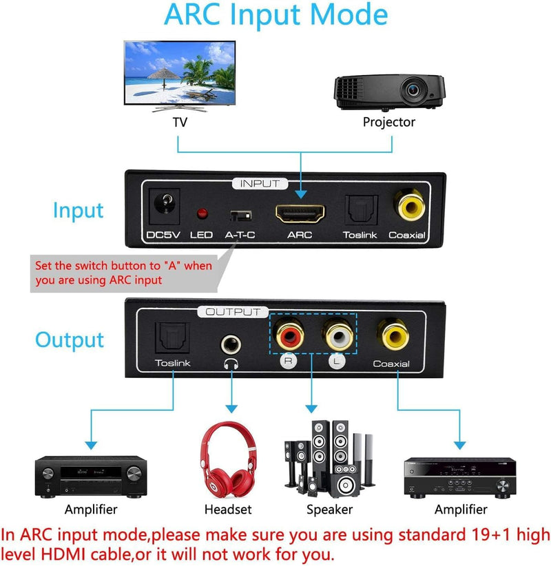HDMI ARC Audio Extractor, AMANKA Digital HDMI ARC zu SPDIF Koaxial Optical Cinch L/R Stereo Ausgang 3,5mm 192KHz DAC Converter Optical Digital HDMI Audio auf Analog für TV DVD PS4 Blu-ray USW ARC-T1
