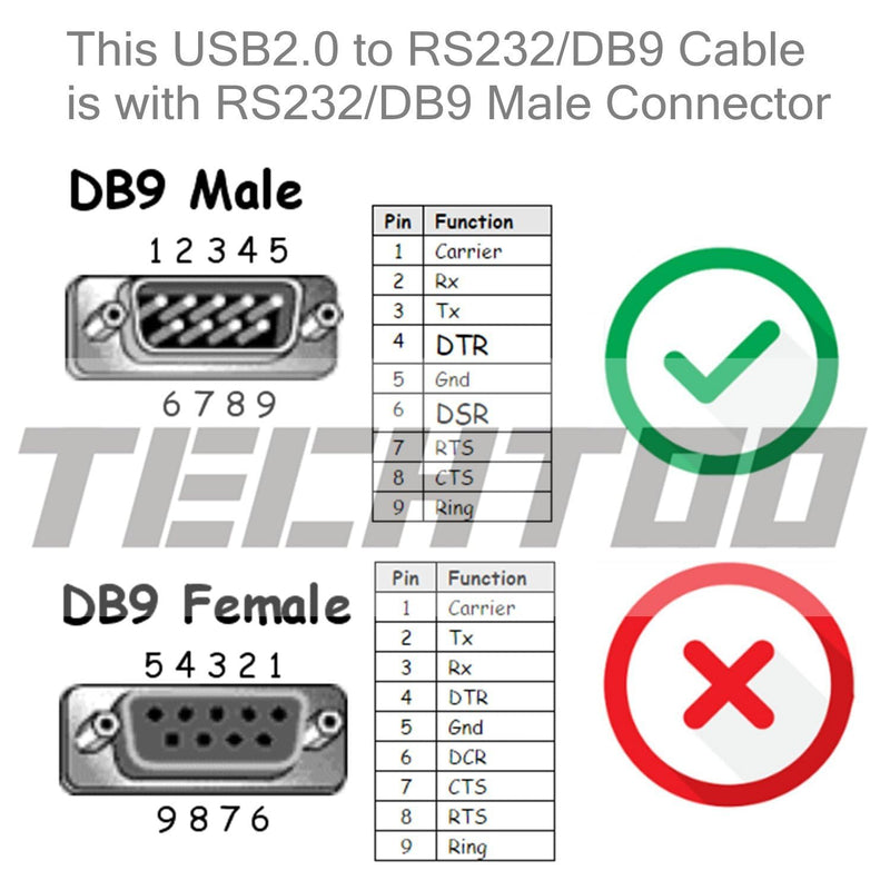 TECHTOO 4 Port Professional FTDI CHIP USB to RS232 Serial Cable DB9 Serial Adapter Converter 9-Pin Male to Male with Hexnuts (W/Hexnuts, 4 RS232 Port) W/Hexnuts