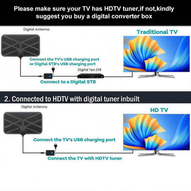 TV Antenna Indoor Digital Antenna Portable TV Antenna for Local Channels Supports 4K 1080p Smart TVs - Includes Signal Amplifier 16.5-Foot HDTV coaxial Cable black Small