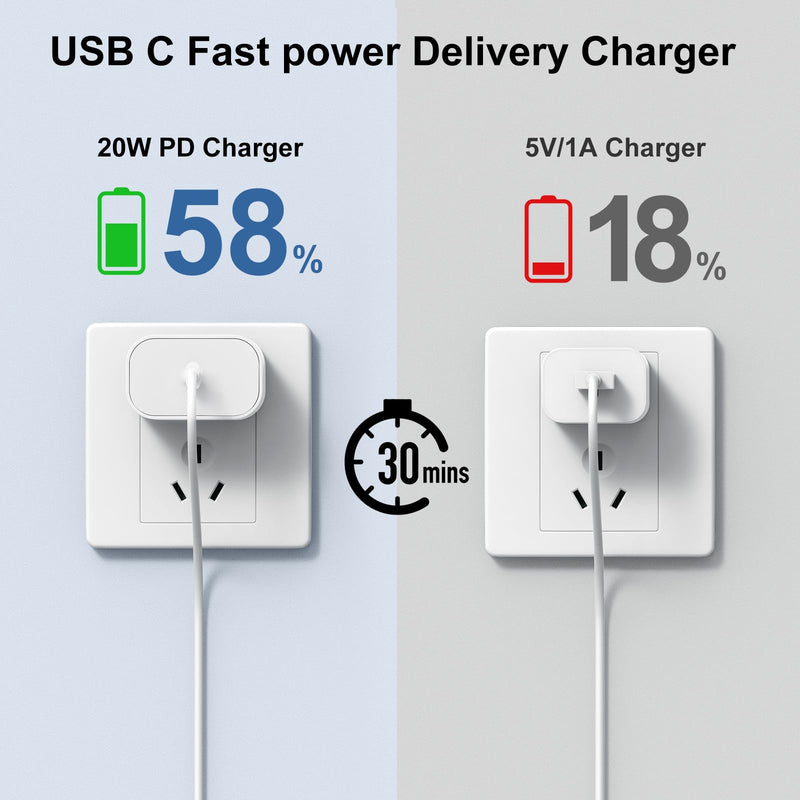 [AUSTRALIA] - iPhone 15 Charger 10 Ft with 20w USB C Charger Block,2-Pack 20W Fast Wall Charger for 15/15 Pro/Pro Max/iPad Pro AirPods/Samsung and More, with 2 Pack 10ft USB-C Cable 2Pack-10FT White 