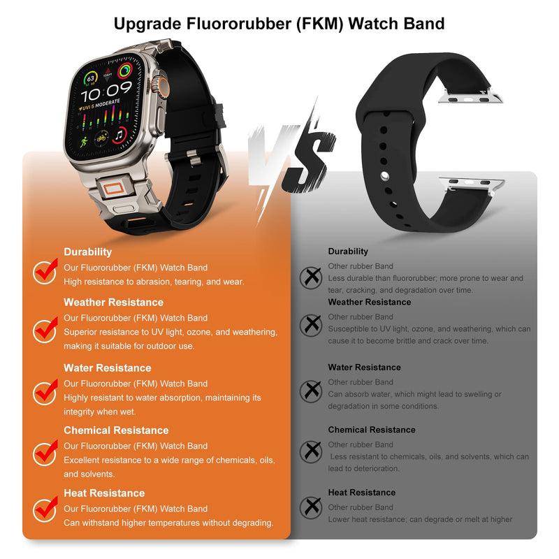 Band for Apple Watch ULTRA 2 & ULTRA - Fluororubber (FKM) Sport Band Metal Connector Band 49mm for Apple Watch Ultra 2/Ultra/Series 10/9/8/7/6/5/4 SE 46mm 45mm 44mm 42mm Rugged Durable Strap Black-Titanium