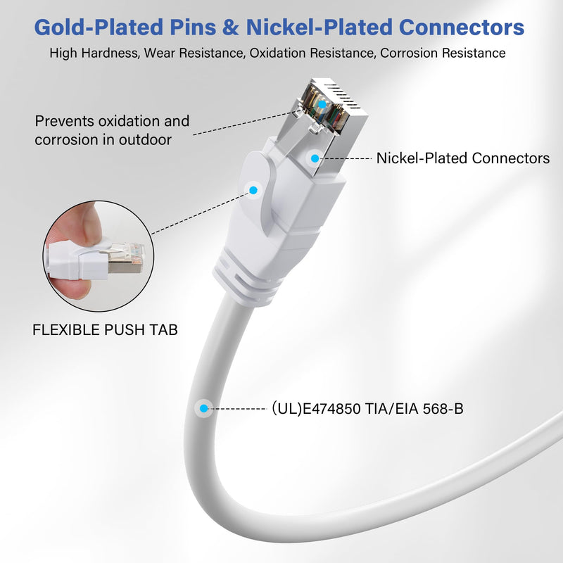 FTP Shielded Cat 6 Outdoor Ethernet Cable 150 FT, 10Gbps 550MHz 23AWG OFC Pure Copper, Direct Burial Waterproof UV Resistant Indoor/Outdoor RJ45 LAN Internet Cord for Router/Server/PC/IP Camera, White 150FT