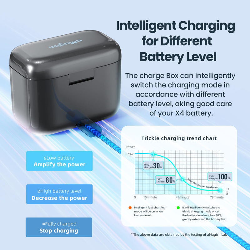 360 X4 Battery(2 Packs) with Fast Battery Charger Hub for Insta360 X4,2-Channel Quick Battery Charging Storage Station