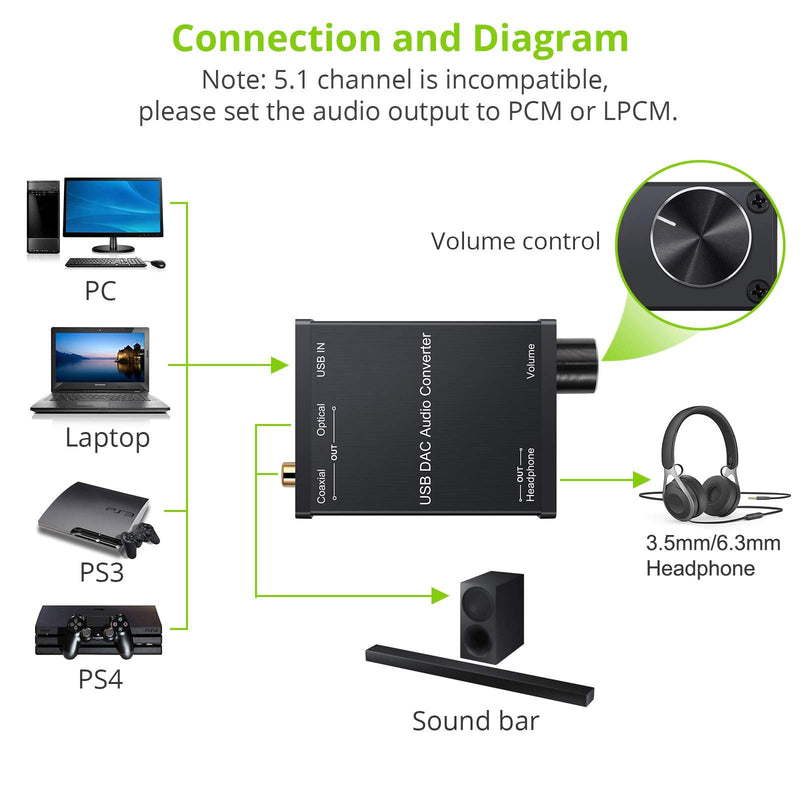 LiNKFOR USB DAC and Headphone Amplifier, Coaxial/Optical/6.35mm Headphone Output, USB to Coaxial S/PDIF Digital to Analog Converter Comaptible with Windows XP 7 10 and Mac PS4 PS3 USB DAC with Amps