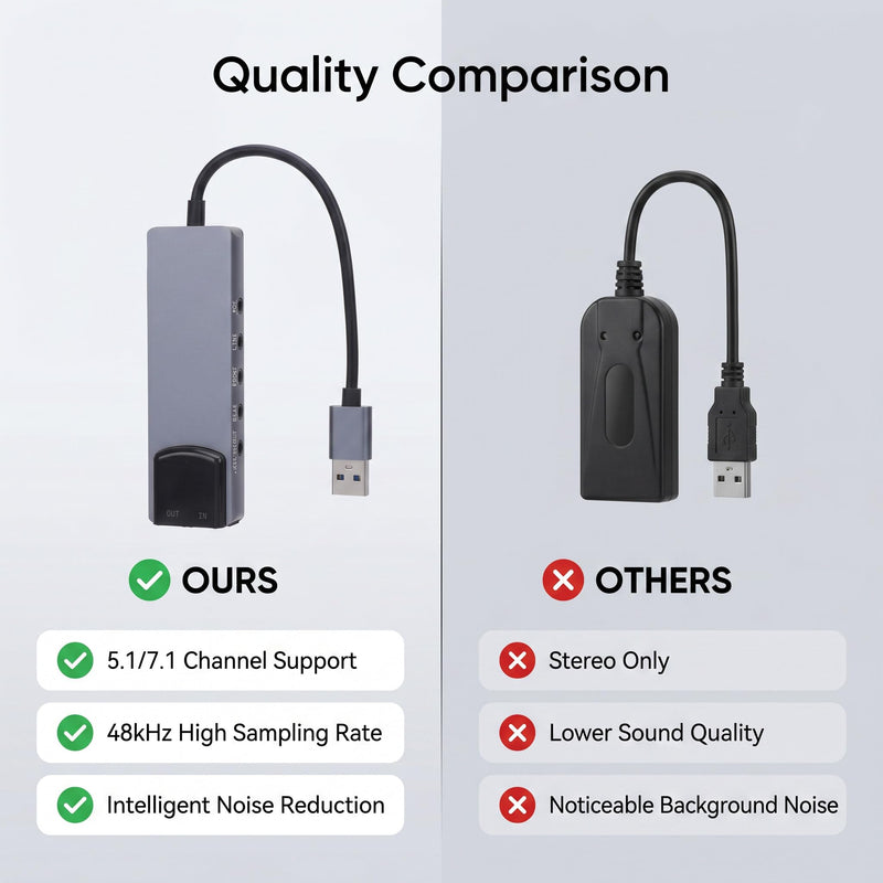 7.1 USB Surround Sound Card 5.1 External Sound Card with Optical SPDIF Input Output Audio Adapter Noise Reduction Aluminum for PC Laptop CM6206 Chip