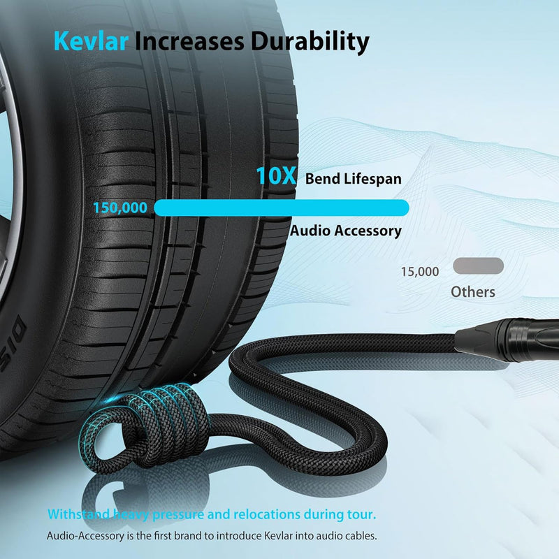 [AUSTRALIA] - XLR Cable, Male to Female Audio Cables 25ft 1 Packs, Noise-Canceling, Premium Balanced Microphone Patch Cords 3-pin XLR Mic Cables Oxygen-Free Copper (OFC) Mic Cord for Speaker, Mixer, Studio 25 Feet-1Pack-Black 