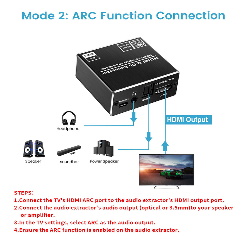 HDMI ARC to Optical Audio Adapter, NEWCARE 4K@60Hz HDMI Audio Splitter Converter, HDMI to HDMI+Optical Toslink SPDIF+3.5mm Jack AUX Audio Out, Metal HDMI Audio Extractor Support Blue-Ray Play Soundbar