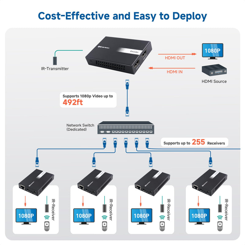 Cable Matters #1 Wall Mount 1080p HDMI Extender #2Cable Matters Receiver Box/Decoder for 1080p HDMI Extender