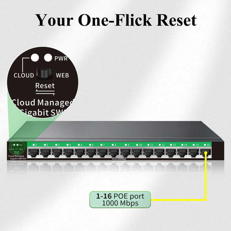 STEAMEMO 16-Port Gigabit Managed Switch | Web Smart Ethernet Switch with VLAN & QoS | Fanless Metal Housing | Desktop/Wall Mount | Enterprise Network Switch for Small Business, Home Office 16 ports |Easy Managed