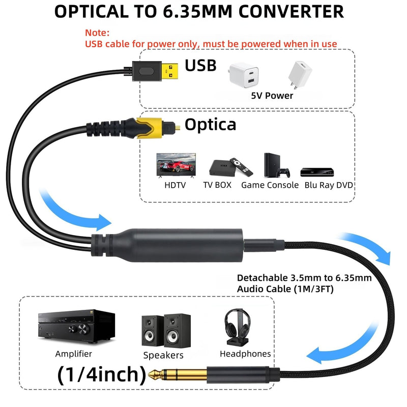 192KHz DAC Optical to 6.35mm TRS Stereo Converter,Optical Audio Cable to 1/4" AUX Cable Adapter,Digital to Analog Audio Converter for HDTV DVD Set-top Boxes(O-ptical to 1/4") Aux Cable - 3FT