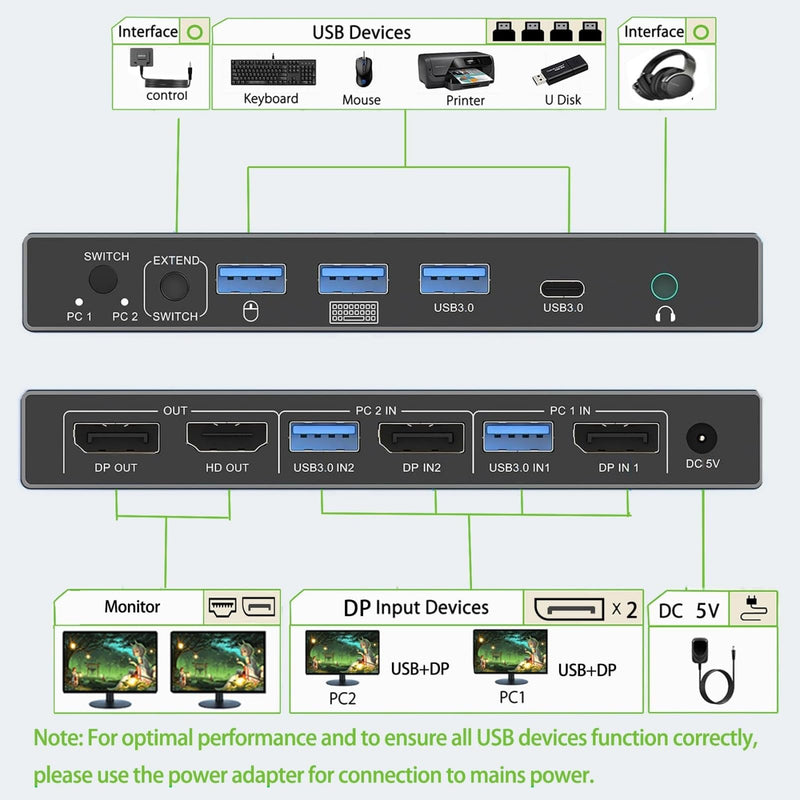 Dual Monitor Displayport KVM Switch 2 Monitors 2 Computers 4K 60Hz HDMI+DP 4 USB3.0 KVM Switcher 2DP in HDMI+DisplayPort Output KVM Switcher for 2 PC Sharing Keyboard Mouse Mic and Audio Output (Gray) Gray
