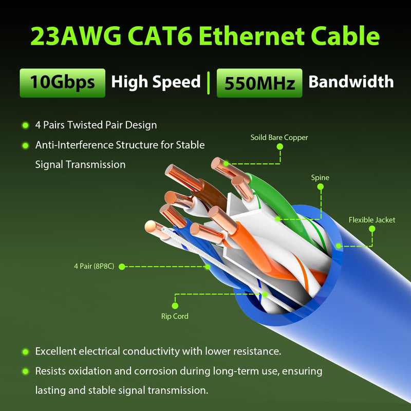 Cat 6 Bulk Ethernet Cable 150 ft, 23AWG Solid Bare Copper, High Speed Cat6 Network LAN Cable with RJ45 Connector, 550MHz 10Gbps, PoE+, UTP, Compatible with Router, Modem, Gaming, PC, Blue 150ft
