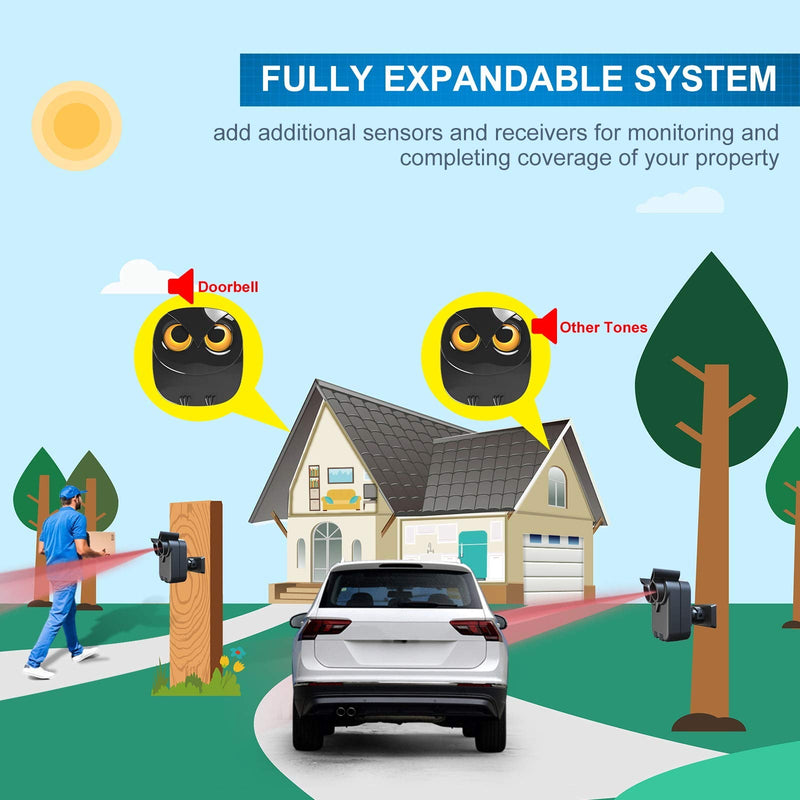 [AUSTRALIA] - Driveway Alarm- 1/2 Mile Long Range Wireless Driveway Alarm Weather Resistant Motion Sensor&Detector-DIY Security Alert System-Monitor&Protect Outdoor/Indoor Property - 1 Receiver and 1 Sensor 1 Receiver+ 1 Sensor 