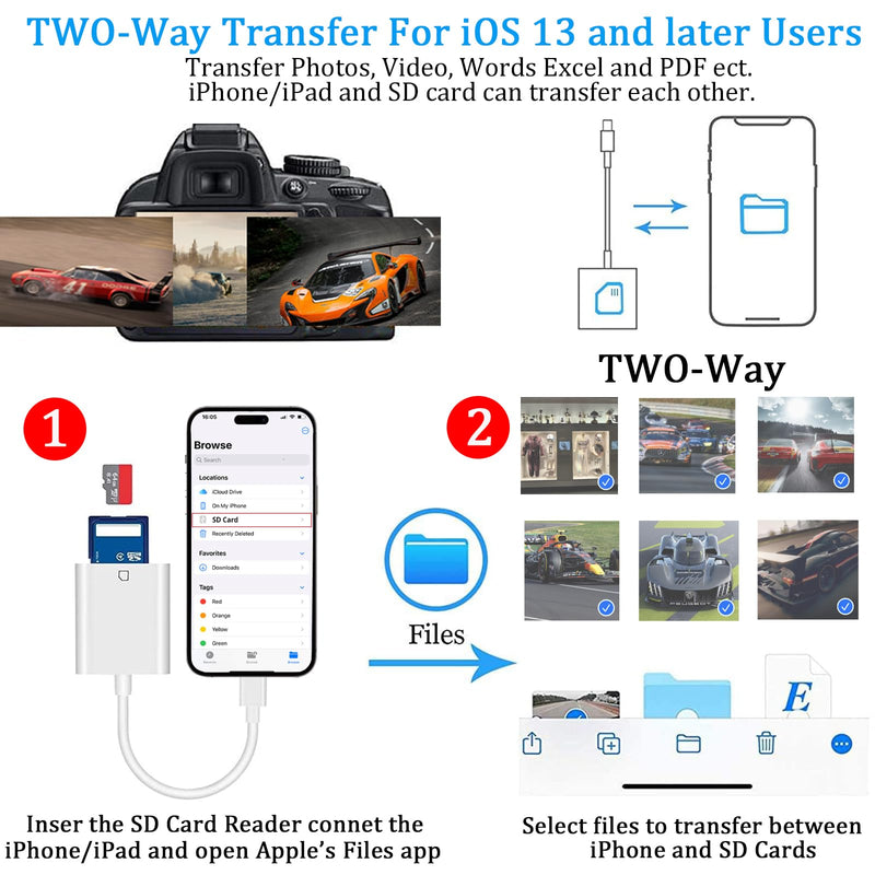 (Apple MFi Certified) Lightning to SD Card Camera Reader for iPhone,Trail Camera Viewer SD Memory Card Reader Adapter Compatible with iPhone 14/13/12/11/XS/XR/X/8/7/iPad,Plug and Play 1 Slot