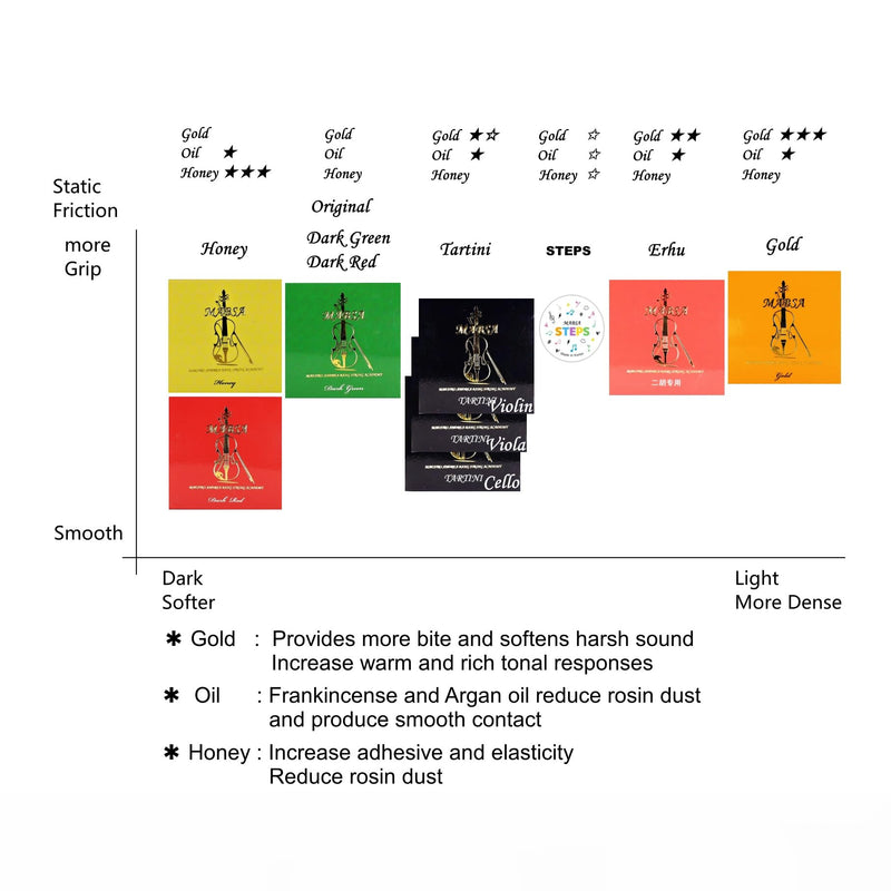 MABSA Tartini Rosin for Viola Soloist